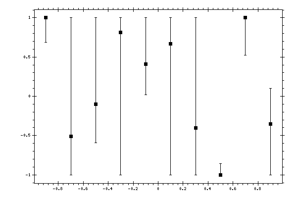 Plot measurement data