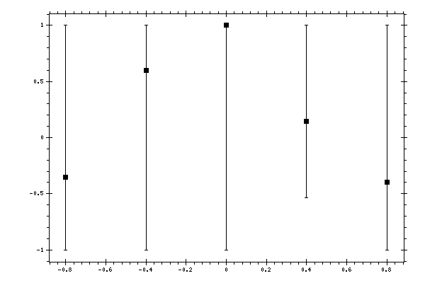 Plot measurement data